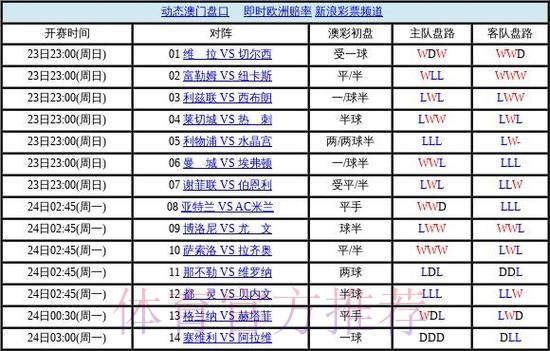 世界杯盘口高清全站 世界杯盘口高清全站